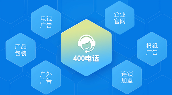 400電話應用場景
